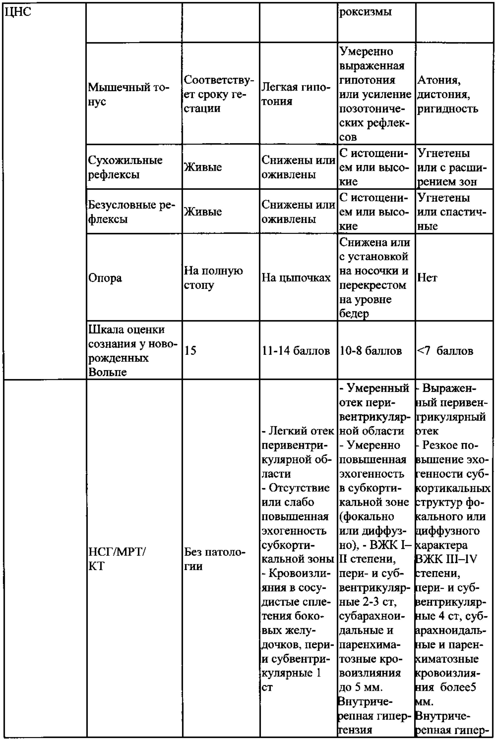 Церебральная ишемия у новорожденных