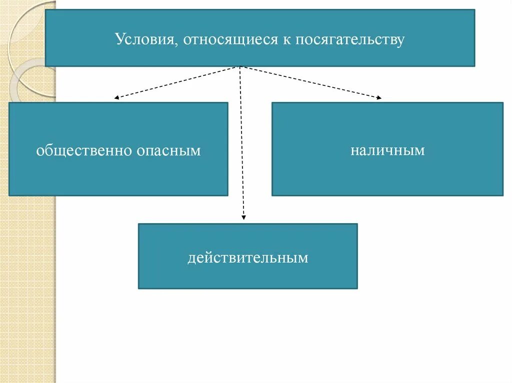 Условия правомерности относящиеся к посягательству. Условия относящиеся к посягательству. Условия правомерности посягательства. Наличность необходимой обороны. Наличным признается посягательство которое.