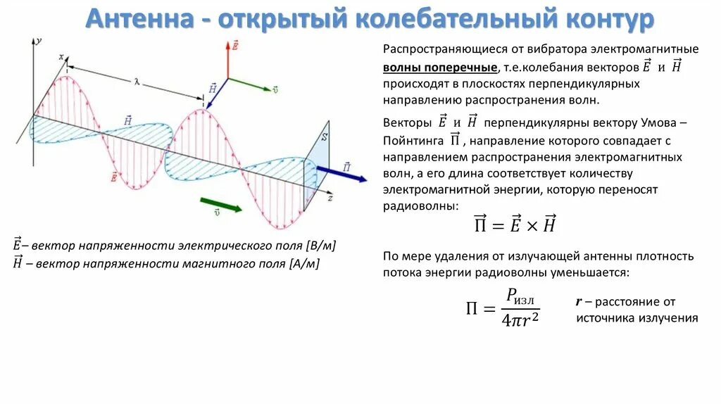 Открытый колебательный контур это. Колебательный контур и антенна. Открытый колебательный контур антенна. Открытый колебательный контур как источник электромагнитных волн. Открытый колебательный контур условия излучения.