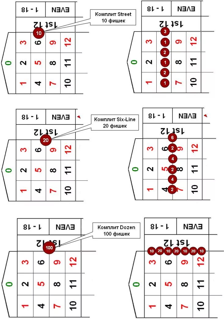 Комбинации в рулетке. Комплиты на рулетке. Выигрыши в рулетку таблица. Рулетка в схема выигрыша.