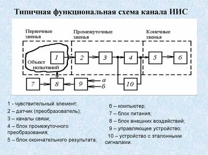 Каналы схема