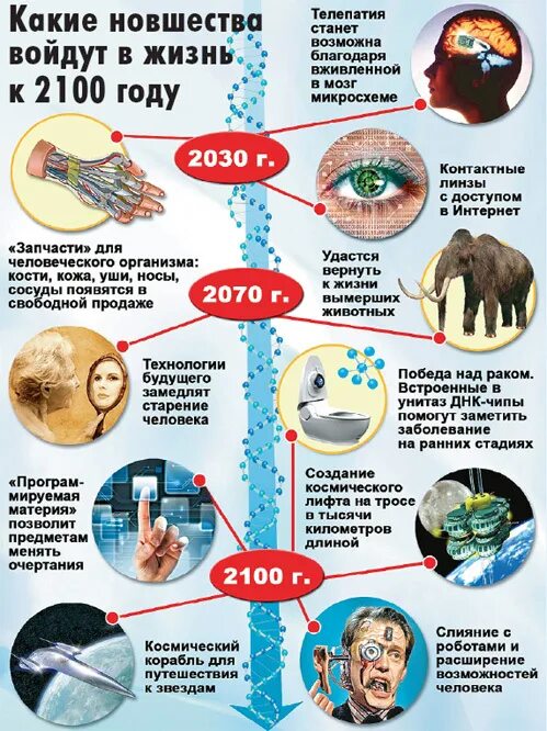 Предсказание о жизни в 2100 году,. Какая жизнь в 2100 году. Земля в 2100 году. Что будет в 2100 году в России. Человек 2100 года