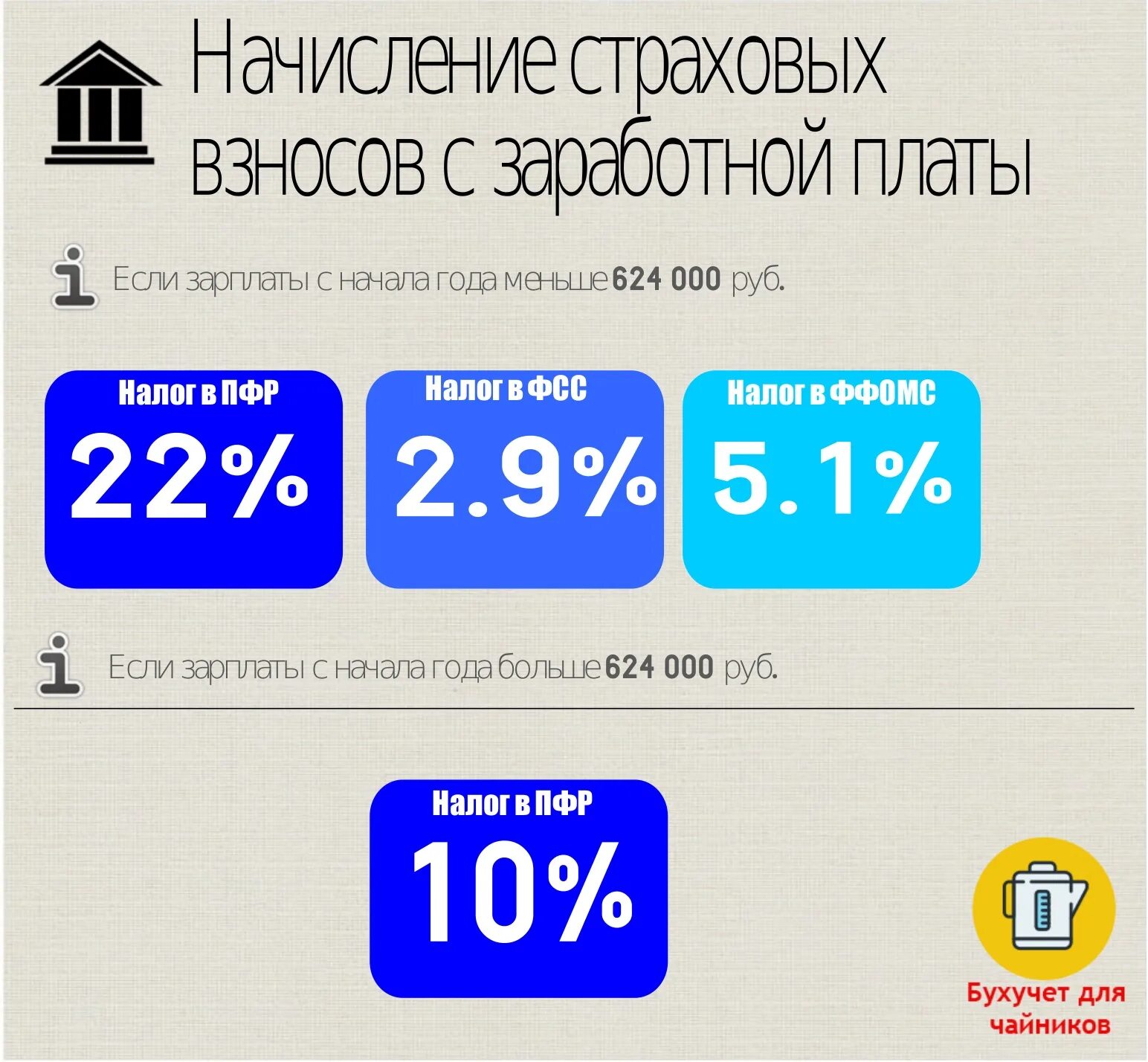 Отчисления с зарплаты. Налог в пенсионный фонд. Взносы с заработной платы. Страховые отчисления с ЗП. Сколько отчисления с зарплаты в фонды