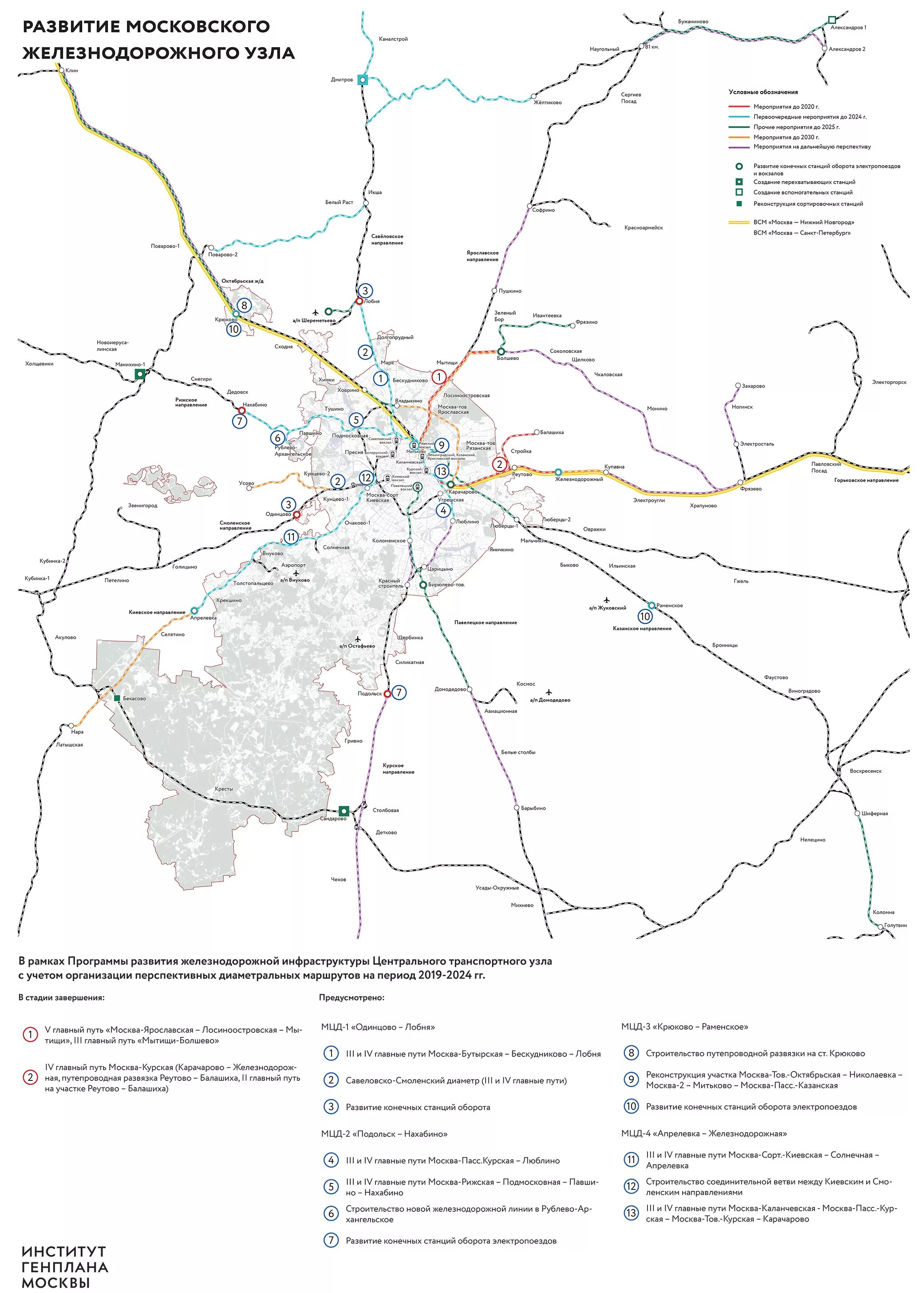 Схема Московского железнодорожного узла. Московская ЖД схема дорог. Карта Московского ж д узла. Схема Московского ЖД узла 2021.