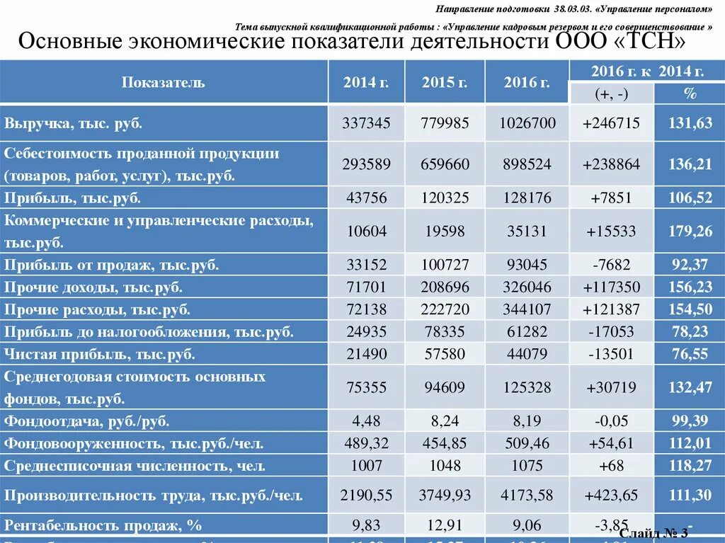 Общие показатели деятельности организации. Экономические показатели. Основных экономических показателей. Основные экономические показатели. Основные экономические показатели деятельности.