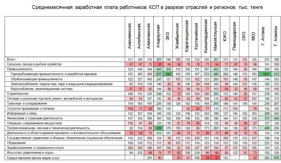 График зарплаты ржд 2025 год. График зарплаты ржд 2025 год