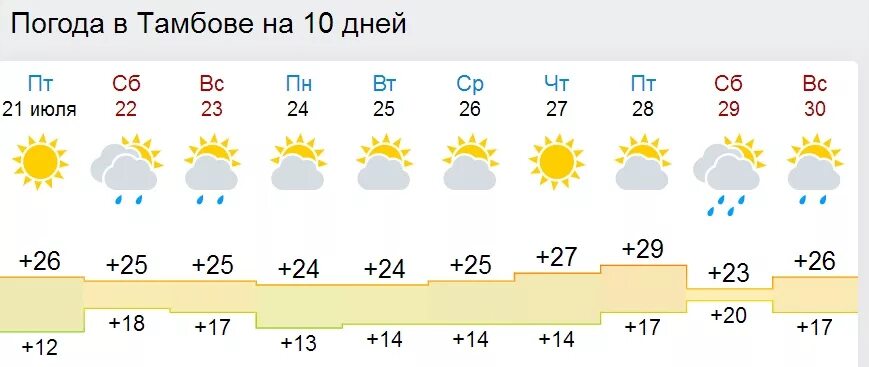 Погода в Тамбове. Погоду тамбовский алтайский край