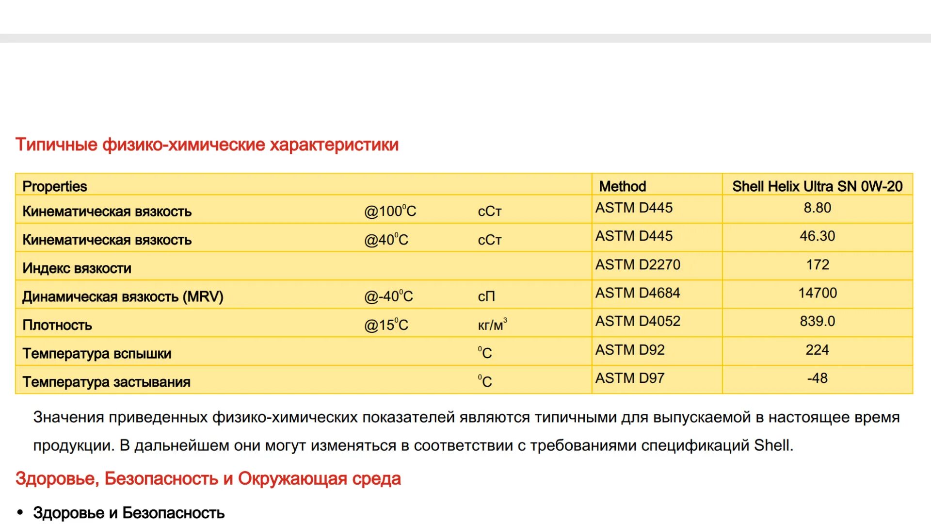 Свойства машинного масла. Shell Helix 0w-50. Плотность отработанного масла моторного. Шелл Хеликс ультра 5w40 плотность. Плотность моторного масла 10w 40 полусинтетика.