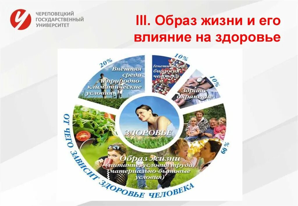 Образом влияют на здоровье. Образ жизни и его влияние на здоровье. Образ жизни человека влияет на его здоровье на. 7. Влияние образа жизни на здоровье человека.. 38 Образ жизни и его влияние на здоровье человека.