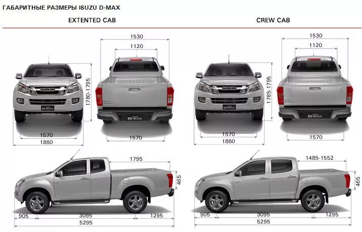 Isuzu d Max пикап габариты кузова. Isuzu d-Max 2021 габариты. Тойота Хайлюкс габариты кузова. Габариты Toyota Hilux 2014. Тундра длина