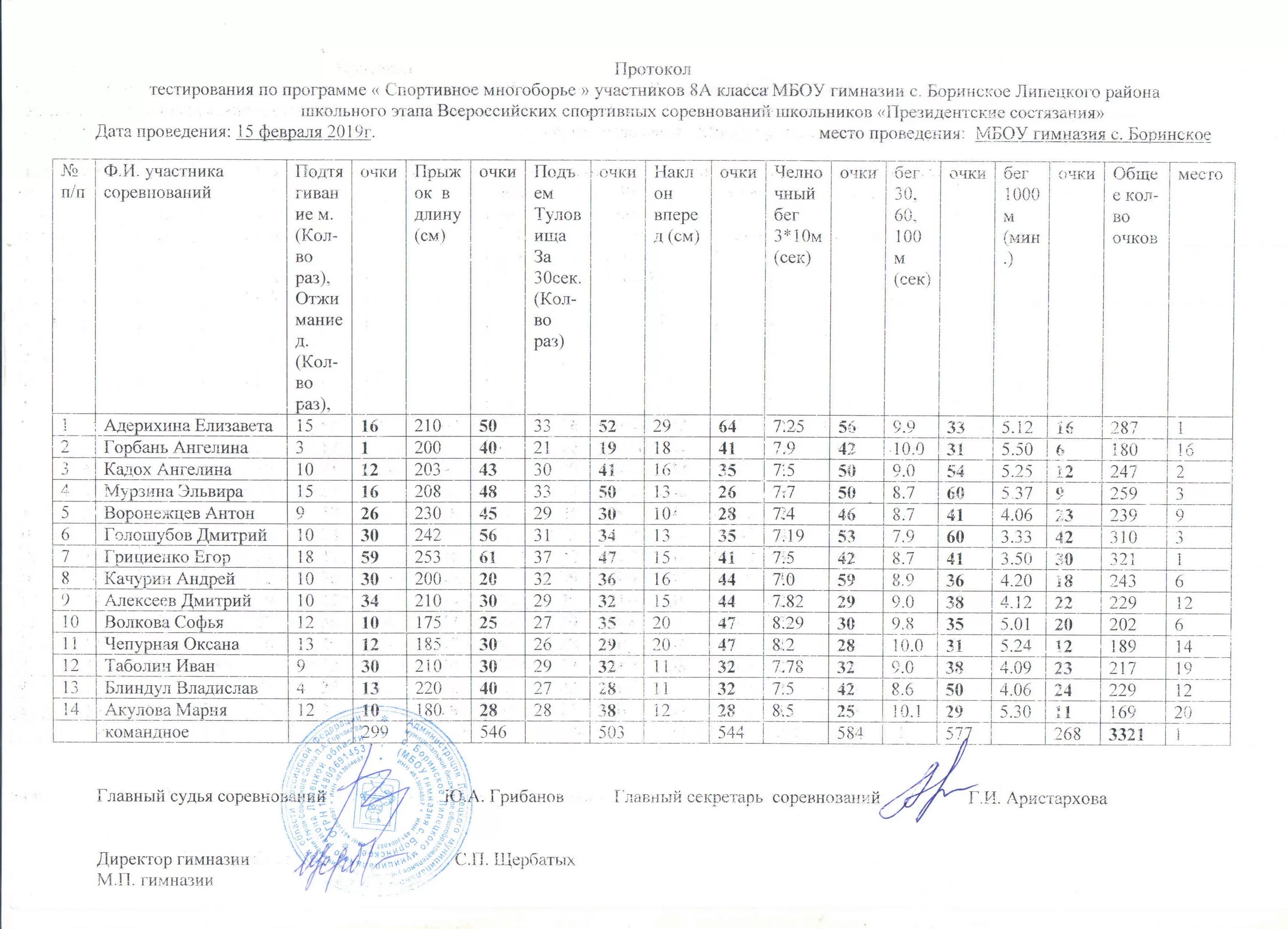 Протокола общежитий