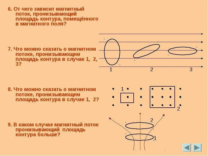 Магнитный поток при увеличении магнитной индукции. От чего зависит магнитный поток. магнитный поток пронизывающий площадь контура. от чего зависит магнитный поток пронизывающий площадь. от чего зависит магнитный поток пронизывающий контур.