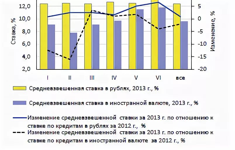 2013 изменение 2013 2012