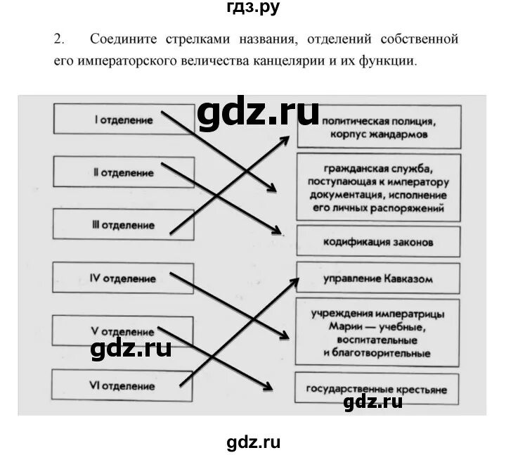 История россии симонова рабочая тетрадь 9 класс