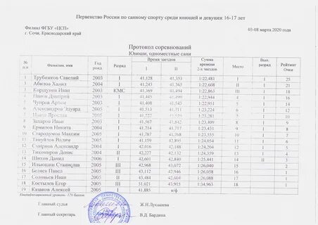 Протокол награждения