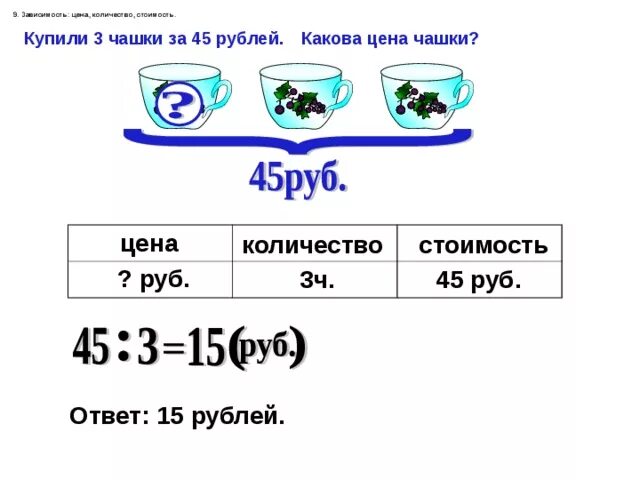 Задачи с величинами цена количество стоимость презентация. Задачи на количество стоимость. Задачи цена количество стоимость. Простые задачи на цену количество стоимость. Задачи на стоимость 4 класс карточки.