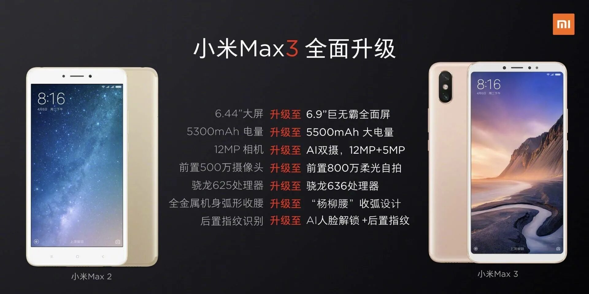 Mi Max 2 характеристики. Сяоми ми Макс 3 4 64. Хиаоми ми Макс 2 характеристики. Xiaomi mi Max 3 новый.