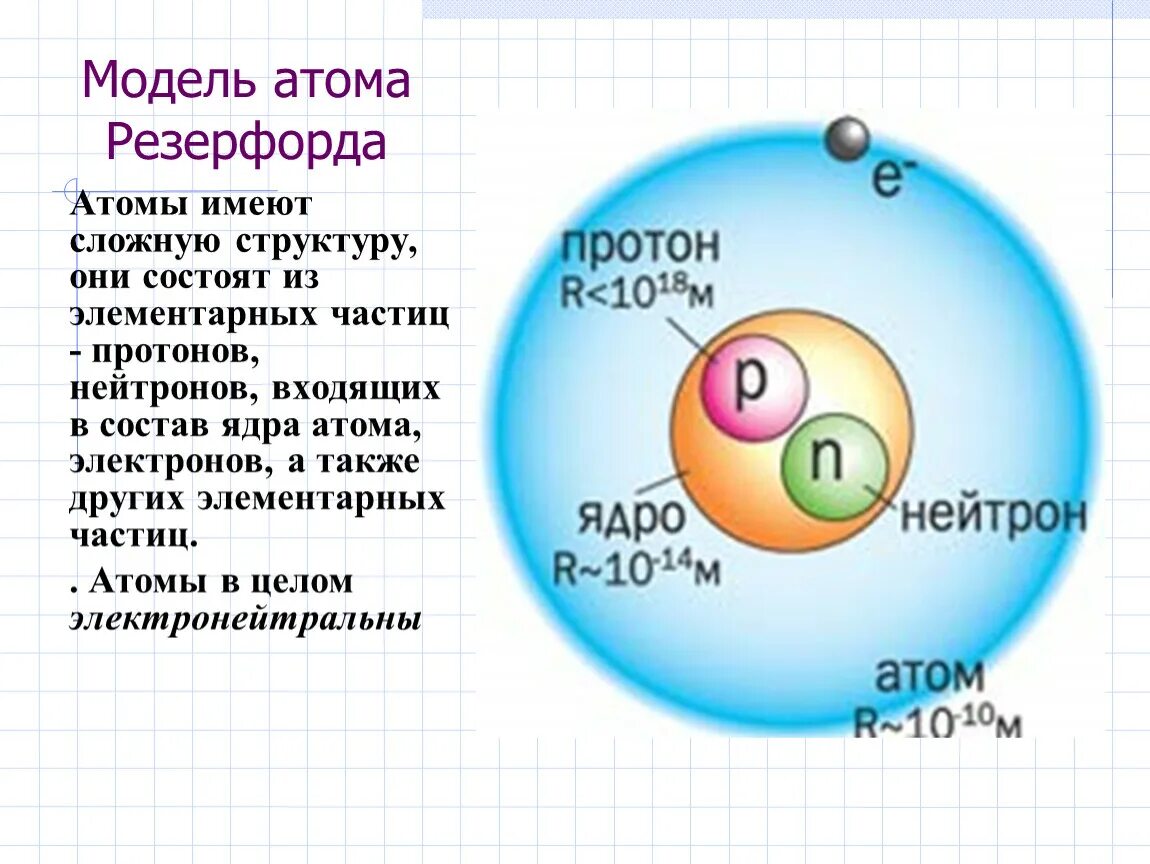 Состав атома модель