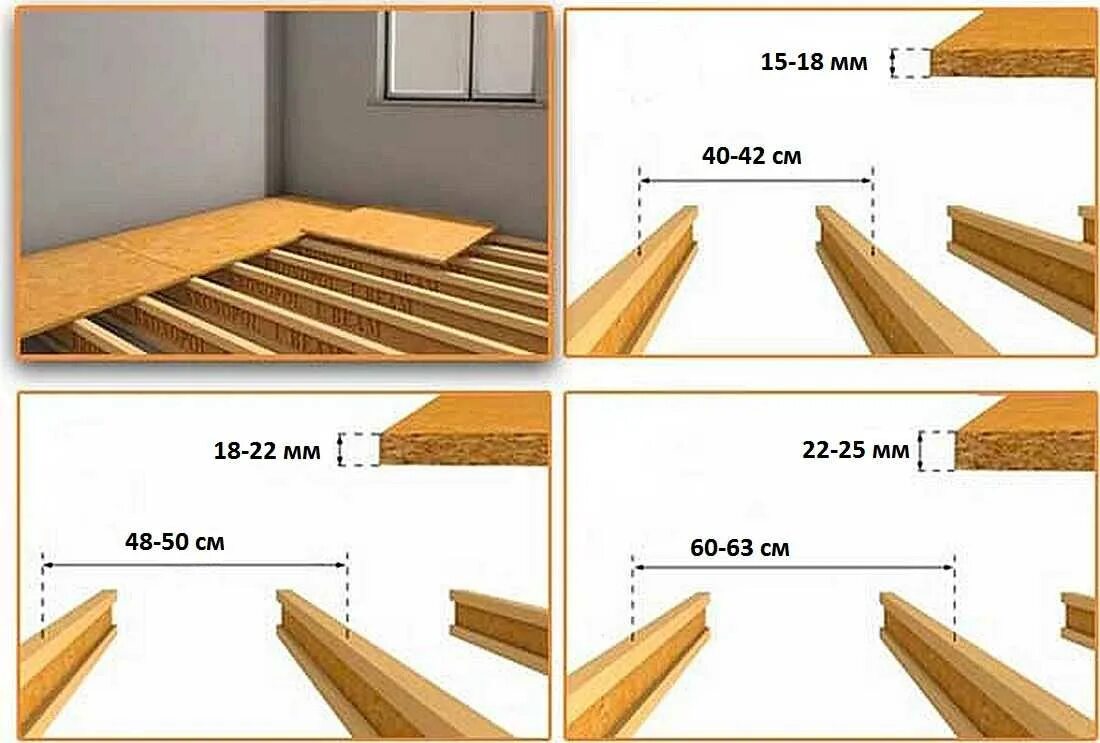 ОСП 22 мм шаг лаг пола. Шаг обрешетки для пола под ОСБ 9 мм. Ширина установки лаг для пола. Толщина ДСП на пол по лагам. Внутри колеи настил должен быть