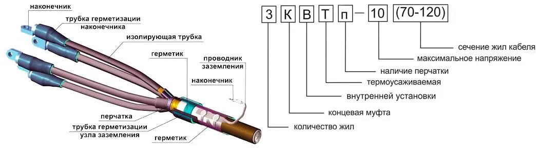 Муфты для кабеля 4 жилы. Маркировка соединительных муфт для силовых кабелей. Муфты концевые для кабеля мапвпу2г 1*120/70. Кабельная муфта соединительная 25/50-б КВТ. Муфта кабельная концевая 3кнтп-10-25/50 Кама.