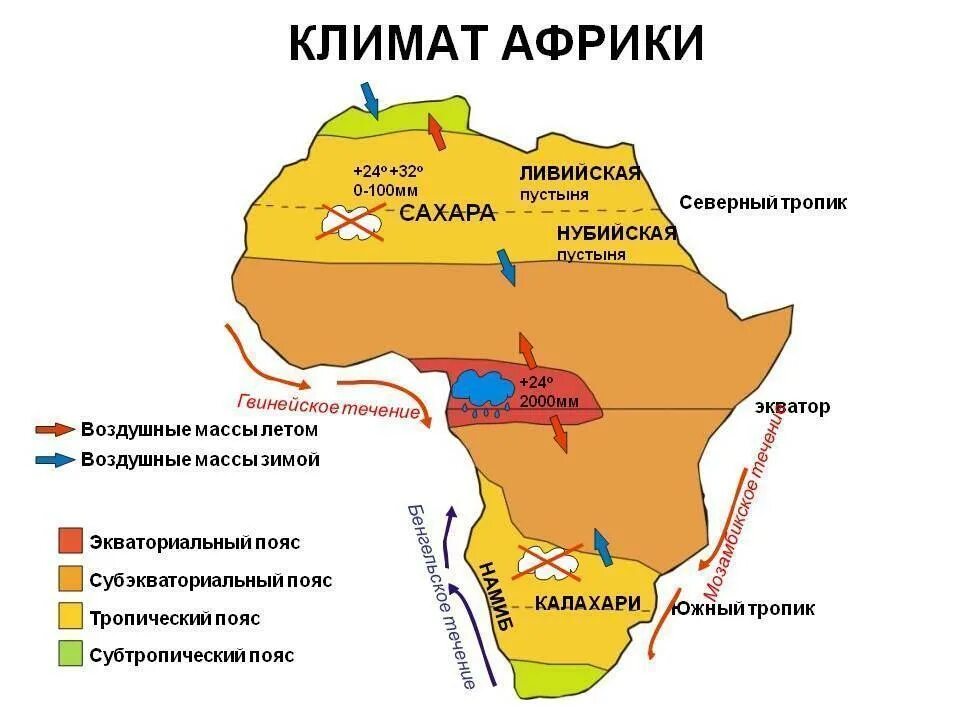 Калахари на карте Африки. Карта климат поясов Африки. Карта климатических поясов Африки. Климатическая карта Африки природные зоны.