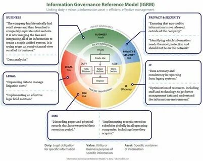 Information value