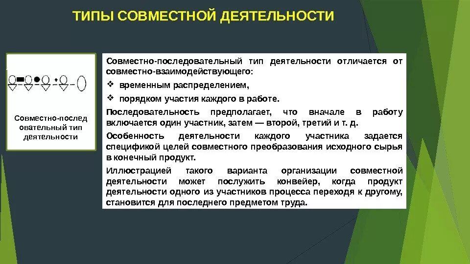 Совместно-взаимодействующий Тип деятельности. Виды совместной деятельности. Совместно индивидуальная деятельность примеры. Совместно-индивидуальный Тип деятельности пример.