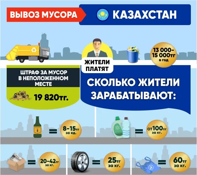 Переработка мусора. "республиканский мусороперерабатывающий завод" бурятия. Центры переработки сельскохозяйственной продукции. Мусорные полигоны в казахстане. Утилизация отходов казахстан.