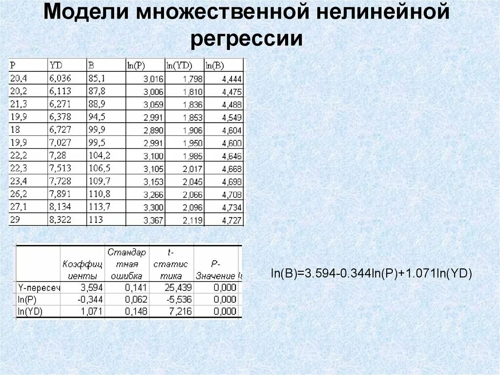 Модель множественной регрессии. Нелинейные модели множественной регрессии. Прогнозирование по линейной множественной регрессии. Модель в моделях нелинейной регрессии. Оценка множественных регрессий