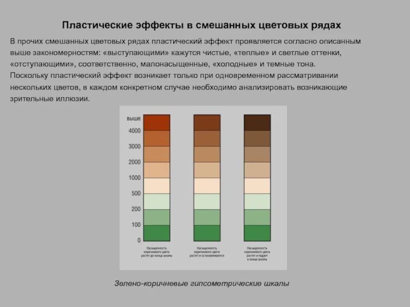 Прочее смешанный. Гипсометрическая шкала. Гипсометрическая шкала цветов. Малонасыщенные цвета. Гипсометрическая шкала окраса.