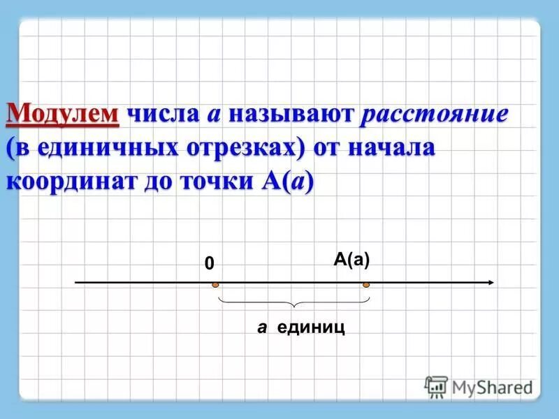 Назови координату точки b