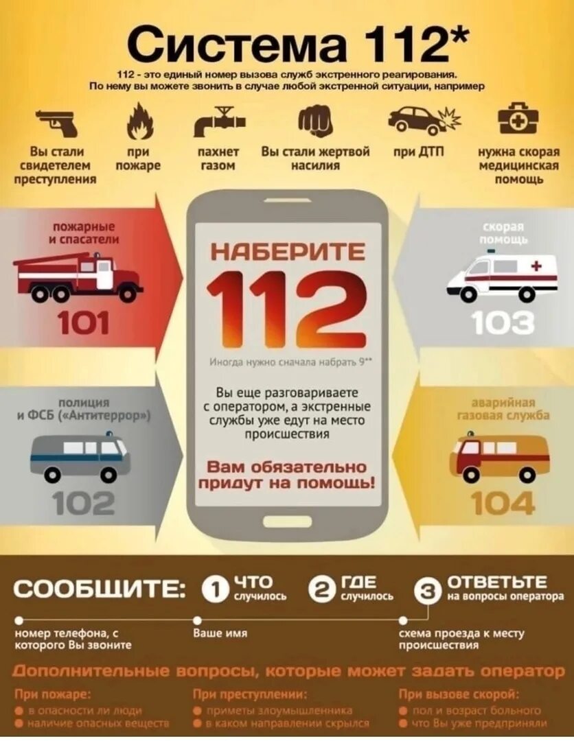Памятка по номерам вызова экстренных служб. Экстренная служба 112. Единый номер телефона экстренной службы. Экстренные номера телефонов. Номера телефоновэкстреных служб.