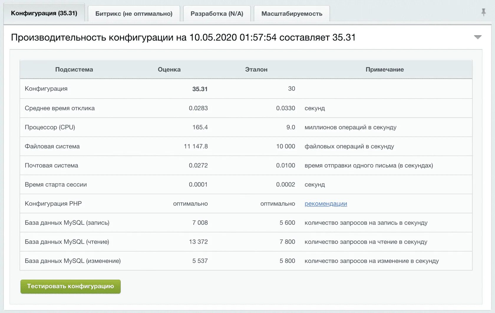 Битрикс centos 7. Bitrix системные требования. битрикс требования пк. системные требования к битриксу. монитор производительности битрикс 24 показатель.