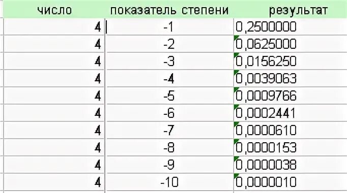 В какой степени будет 8. 4 В минус 1 степени. Минус 8 степень.