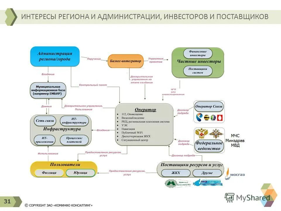 интересы региона
