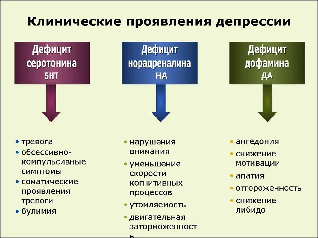 Атипичные антидепрессанты. Антидепрессанты фармакология. Классификация антидепрессантов. Антидепрессанты класиф. Фармакодинамическая классификация антидепрессантов.