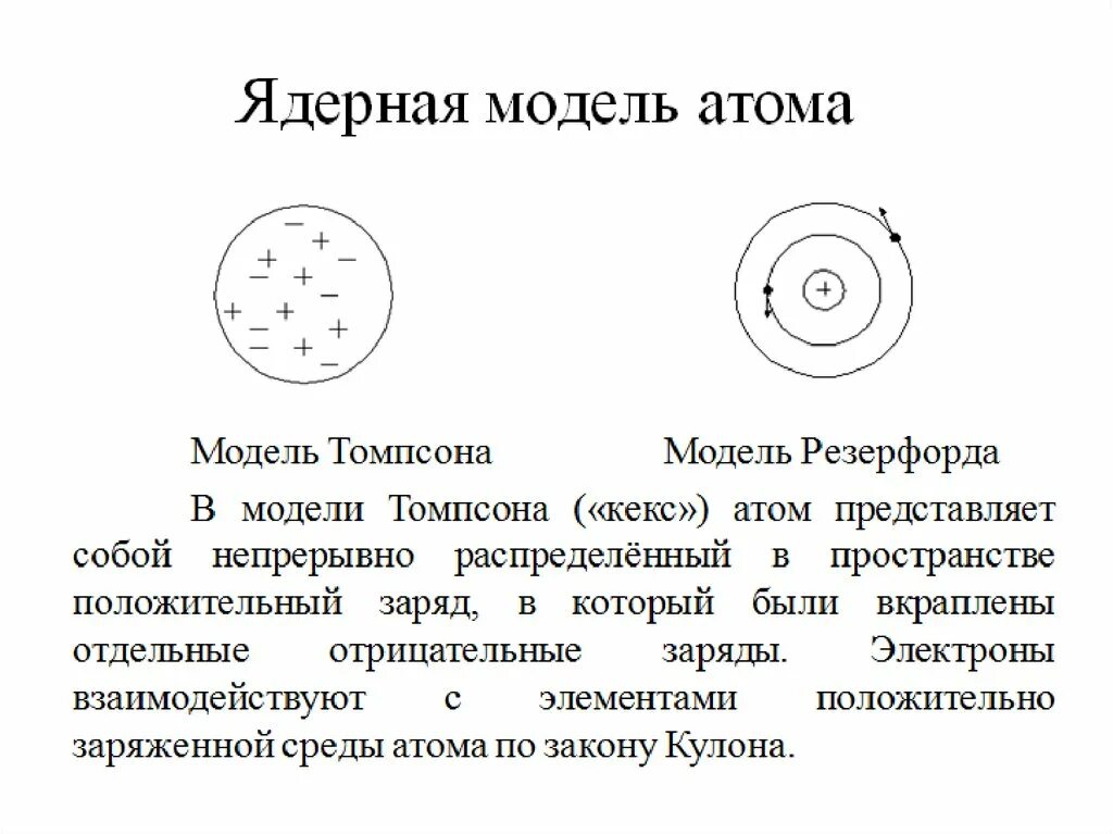 Модель Томсона и Резерфорда рисунок. Модель Томсона и Резерфорда таблица. Модели атома Томсона и Резерфорда кратко. Модель Томсона и Резерфорда сходство. Недостатки модели атома