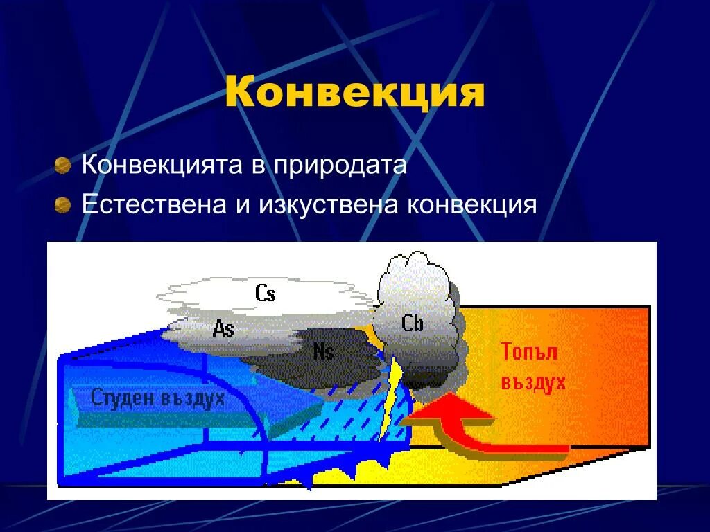 Режим конвекция пар. Конвекция. термогравитационная конвекция. конвекция гигиена. значок конвекции.
