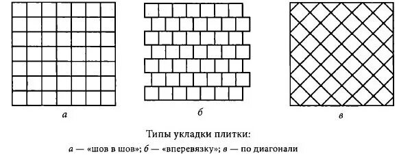 Раскладка плитки на пол. Укладка плитки методы. Укладка керамической плитки в ванной. Способы укладки керамической плитки. Укладчик плитки.