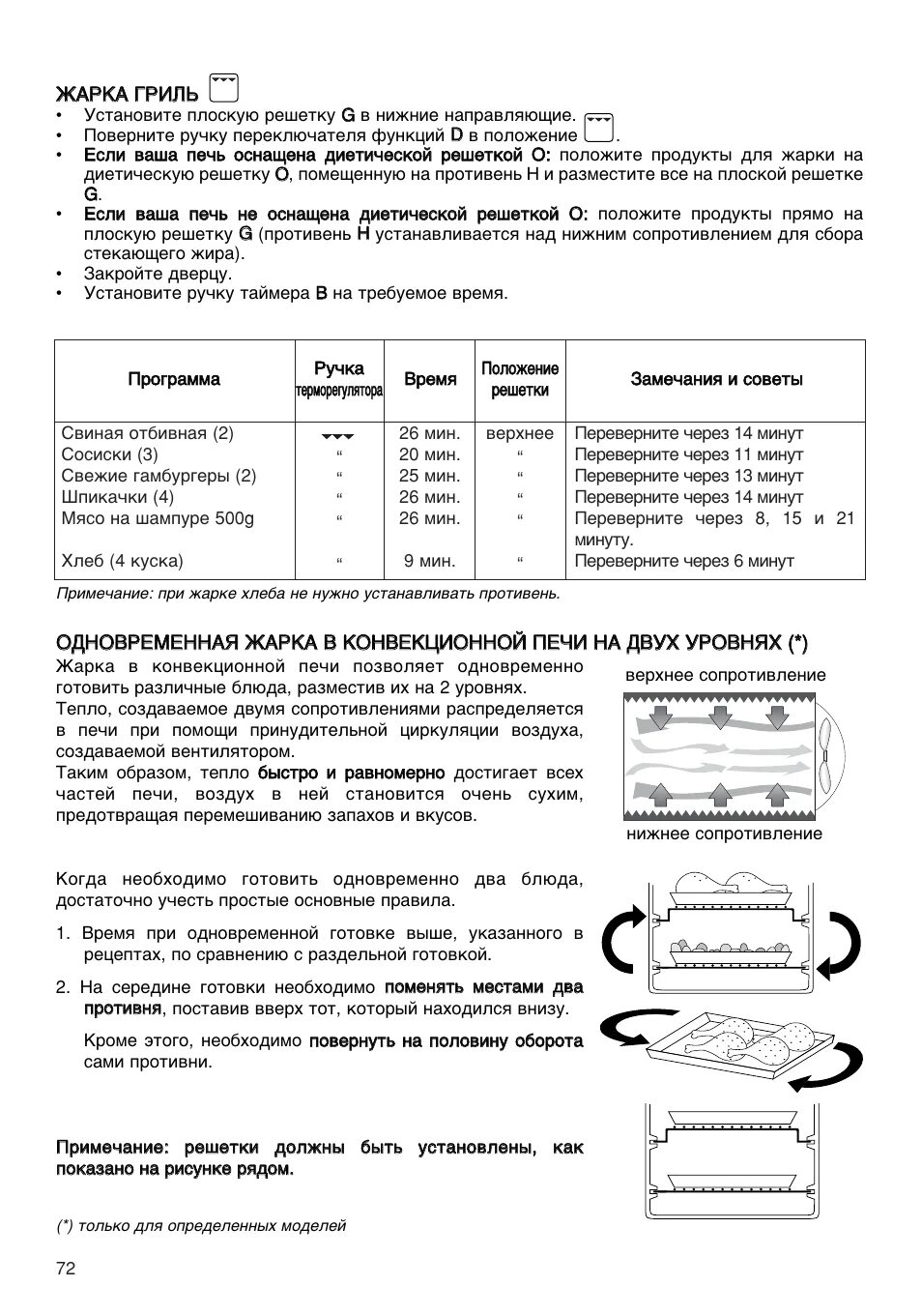 Инструкция по эксплуатации гриля электрического. Delonghi eo1270. Мини печь инструкция по эксплуатации. Инструкция по эксплуатации гриль Delonghi. Гриль Delonghi инструкция