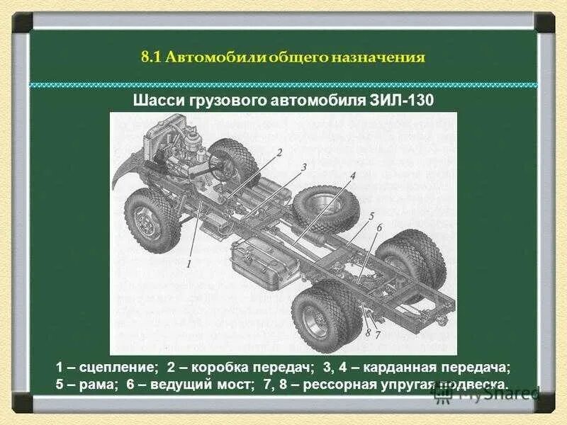 Трансмиссия и ходовая часть. Шасси кузов рама автомобиля ЗИЛ 130. Шасси автомобиля ЗИЛ 130. ЗИЛ 132 схема трансмиссии. Шасси грузового автомобиля ЗИЛ 130.