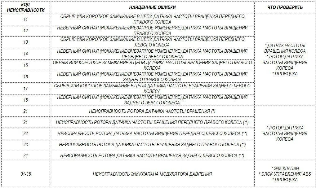 Ошибка 4 что делать