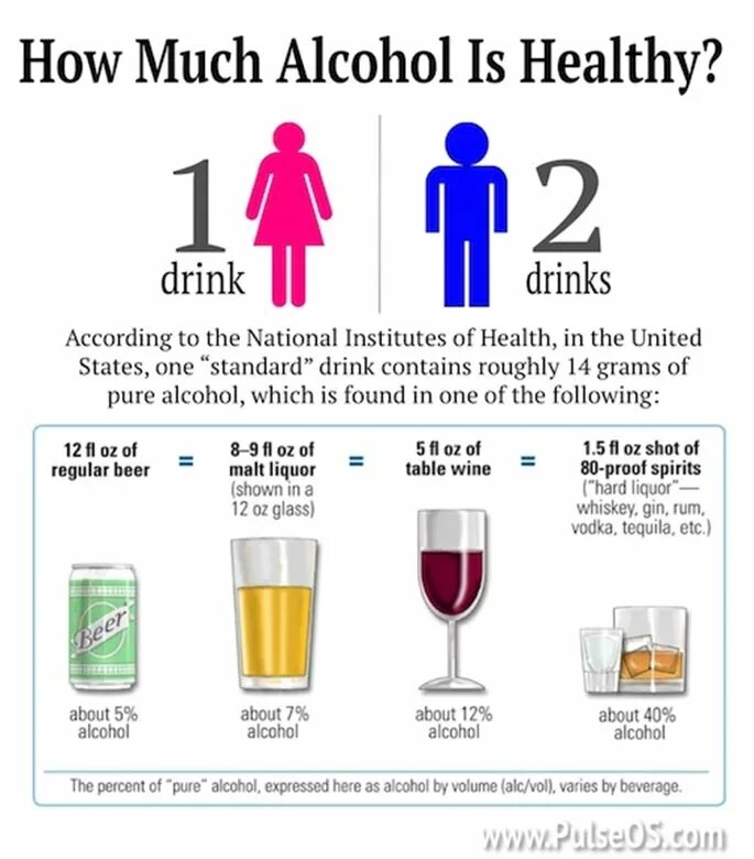 Английские глаголы drink drank drunk. Алкоголь. Vol алкоголь. Alcohol and Health.