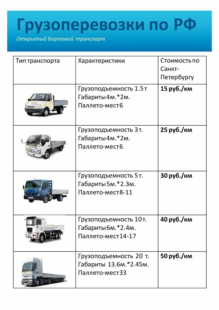 Классы грузовых автомобилей по грузоподъемности. Схема классификации грузового автомобильного транспорта. Типы грузовых транспортных средств. Грузоподъемность транспорта. Основные виды перевозки