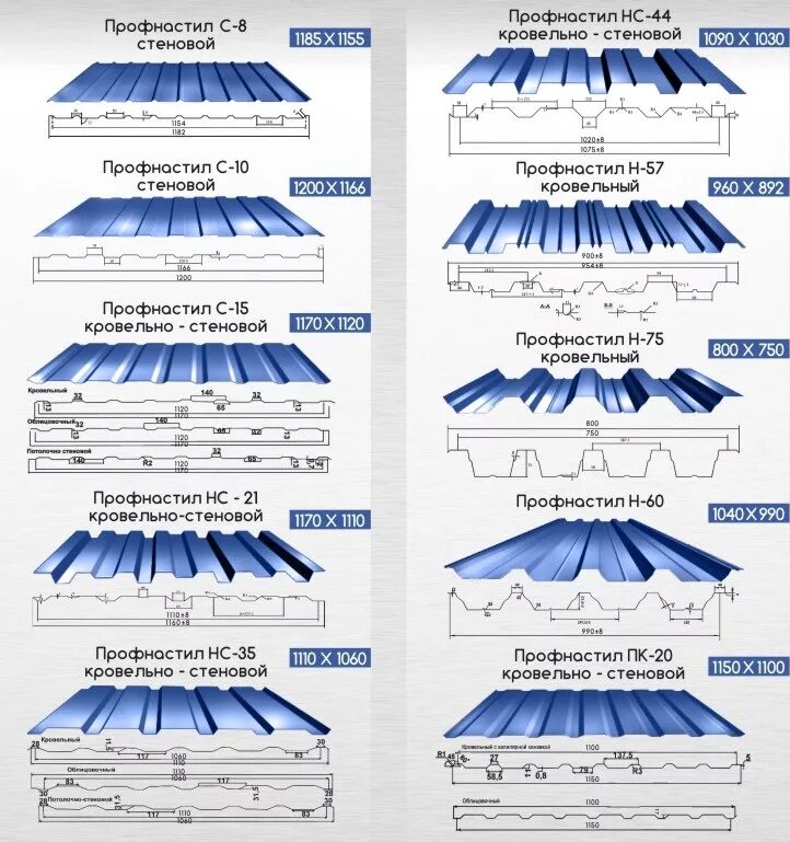 Размер профлиста ширина стандарт. Профнастил маркировка с10. Стандартная ширина профнастила для крыши. Ширина профлиста с4. Ширина кровельного листа профнастила.
