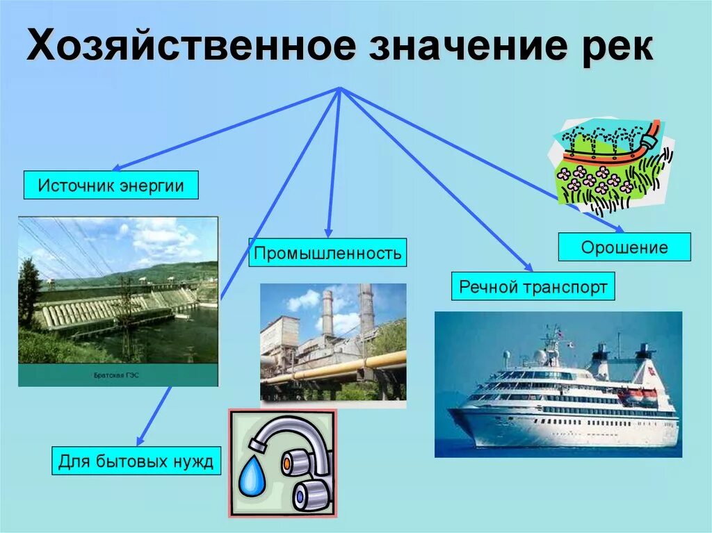 Значение реки для человека. Хозяйственное использование Волги. Хозяйственное значение. Хозяйственное значение реки. Хозяйственное использование реки Волга.