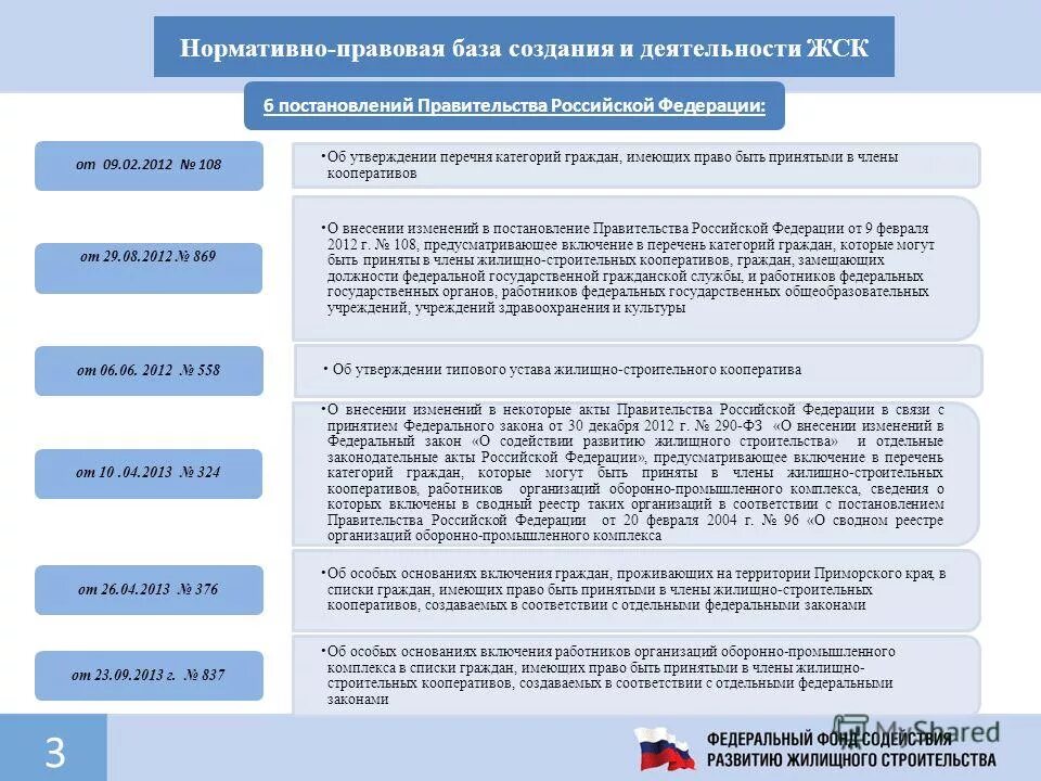 постановление. исполнение государственного оборонного заказа. сводный реестр организаций оборонно-промышленного комплекса. субсидии минпромторга россии. виды оборонной продукции.