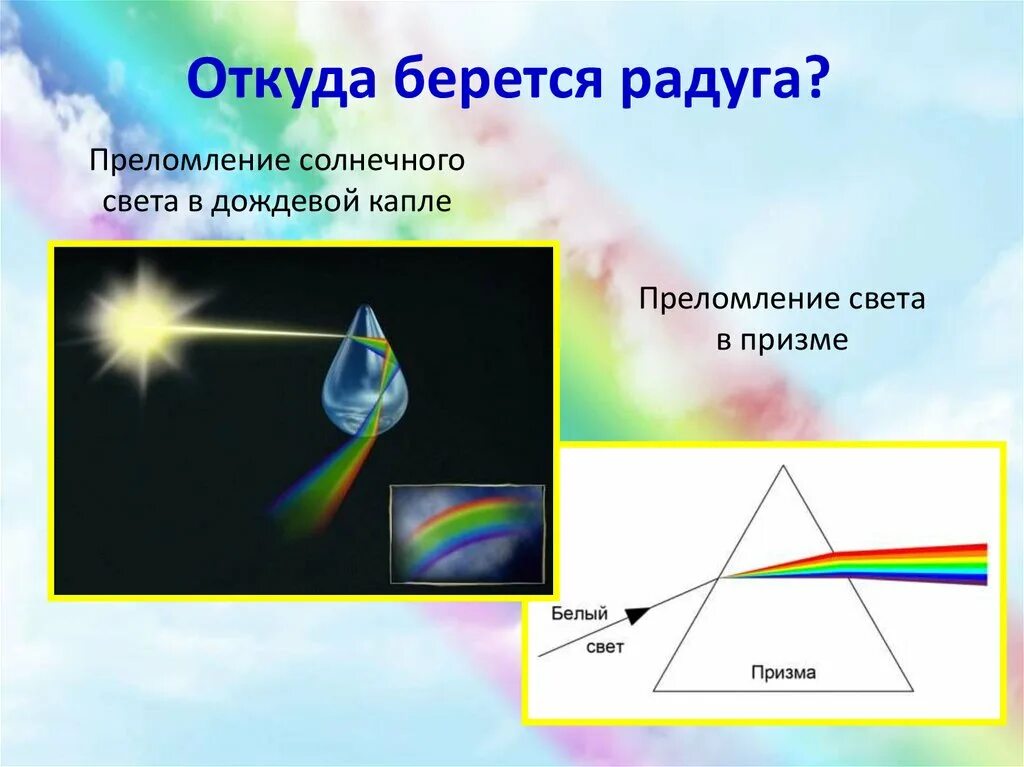 Как образуется Радуга для детей. Откуда появляется Радуга. Радуга объяснение явления. Преломление света. Появился луч света