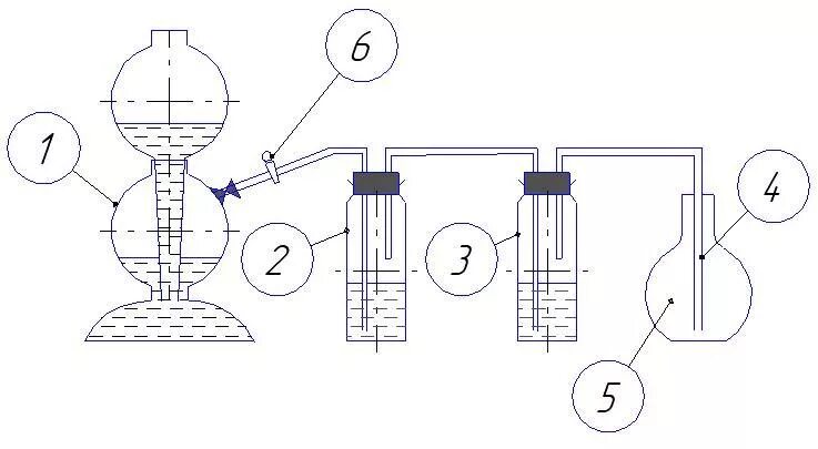 Прибор для получения газов ппг - 3 (учебный). Получение углекислого газа из мрамора и соляной кислоты. Получение углекислого газа в аппарате киппа. Оборудование для получения углекислого газа лабораторным способом. Оборудование для получения углекислого газа лабораторным способом.