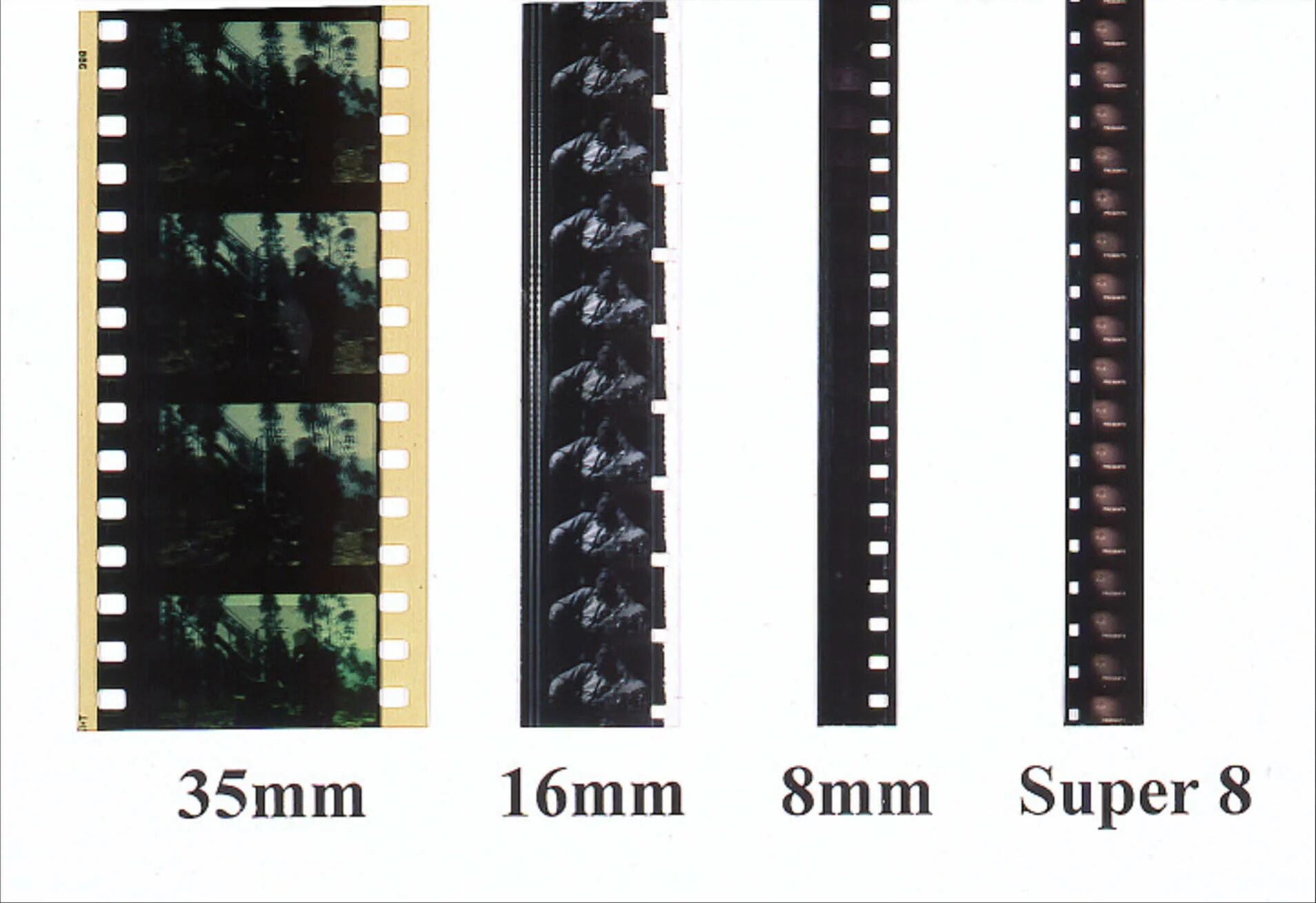 Киноплёнка super 8 мм. Кинопленка Kodak 35mm Кадр стандарт перфорации. Размер кадра 8 мм кинопленки. 35-Мм киноплёнка. Как отличить пленку
